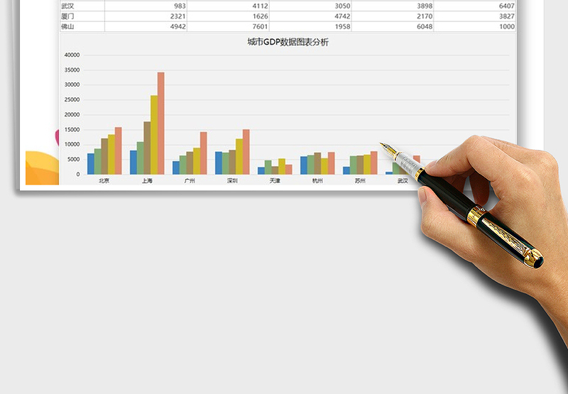 2024政府各城市GDP数据图表分析excel表格