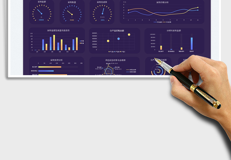 2024采购管理动态可视化看板exce表格