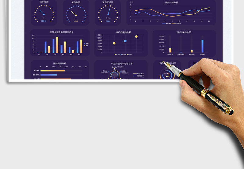 2024采购管理动态可视化看板exce表格免费下载