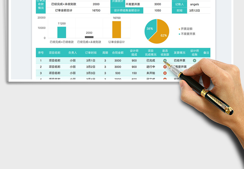 2025项目提成工资管理表免费下载