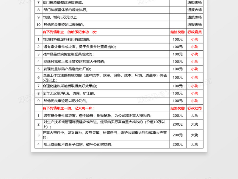 公司员工管理奖惩条例excel表格下载