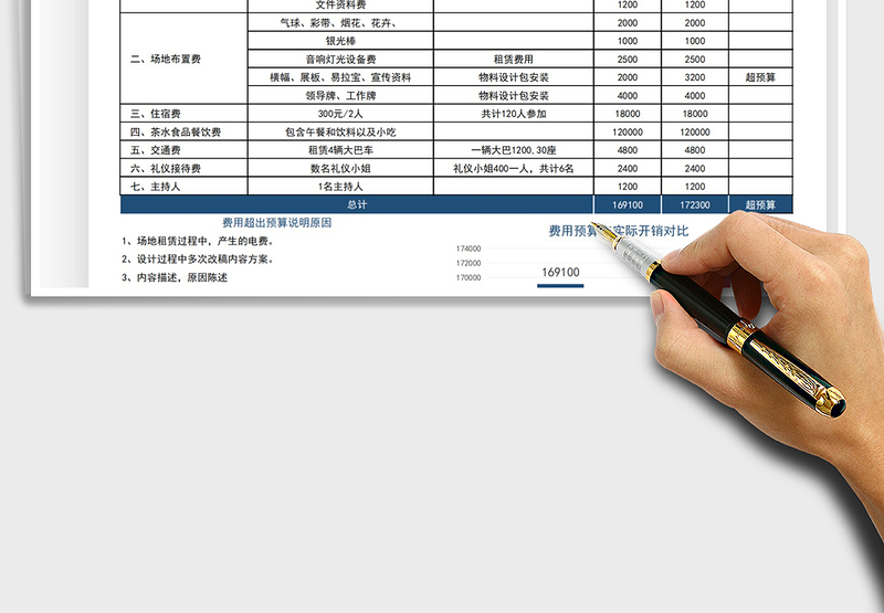 2025会议活动费用预算明细表免费下载