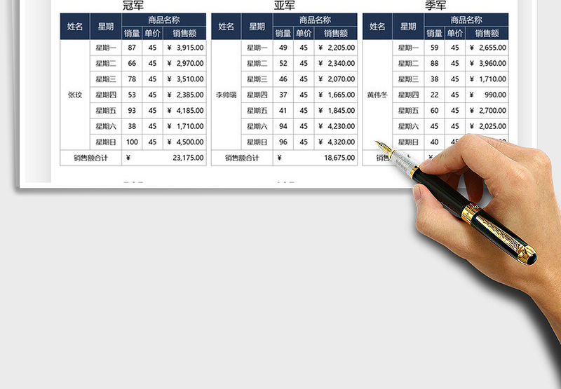 2025商品销售业绩排名表免费下载