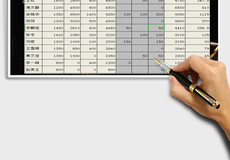 2025年公司管理通用工资表(含公式及个人所得税)