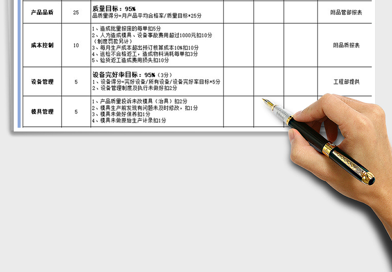 2025年工厂车间主任绩效考核表免费下载