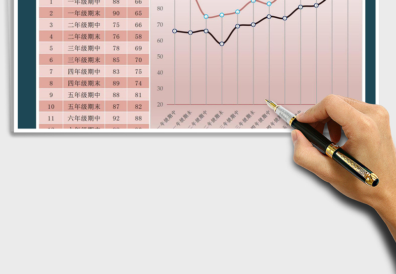 2025年小学成绩趋势分析图