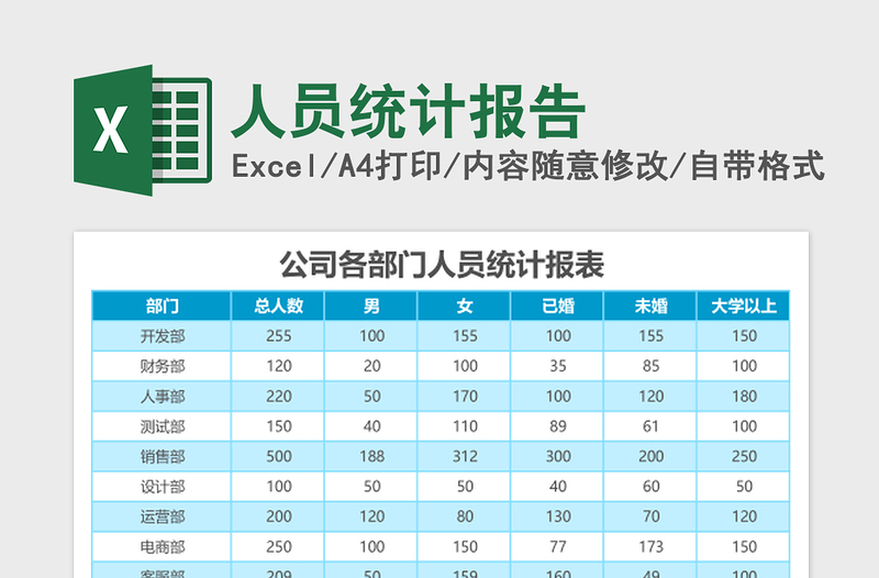 2025人员统计报告excel模板