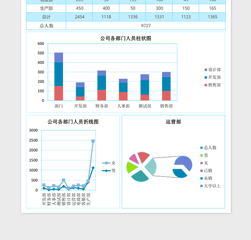 2025人员统计报告excel模板