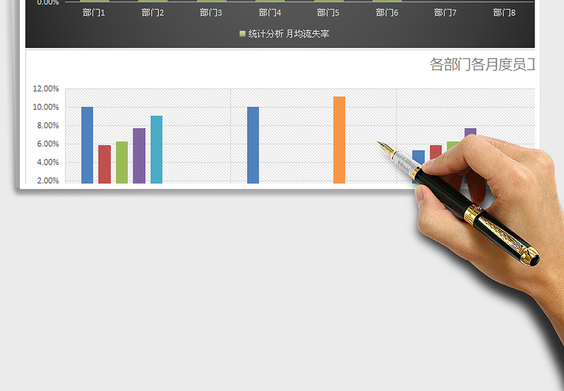 2025年上半年各部门员工流失率比较分析（三张表格，自动专业