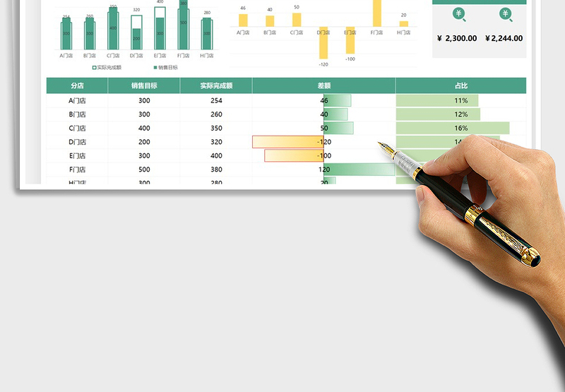 2025门店销售分析表免费下载