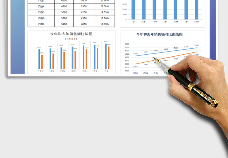 连锁门店销售额数据分析图表