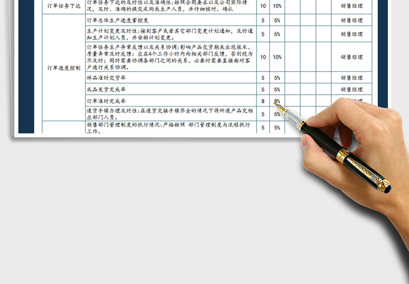 2025年跟单员绩效考核表格式