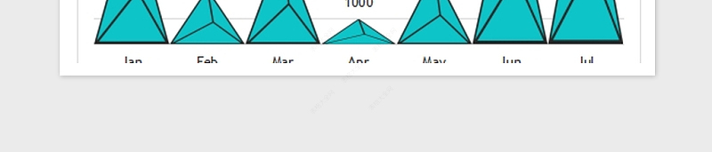2025年可视化图表—精美多种色彩直方图免费下载
