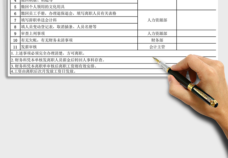 2025年离职通知书（离职申请程序表）