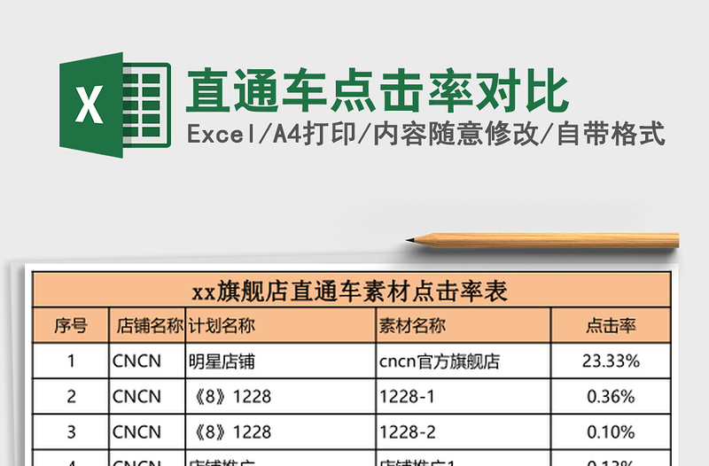 直通车点击率对比