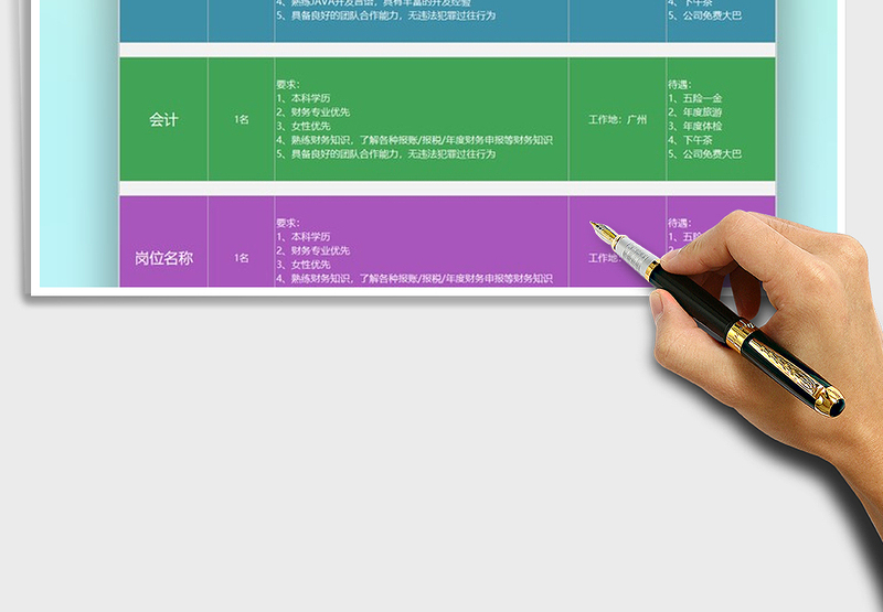 2025年员工招聘岗位表免费下载