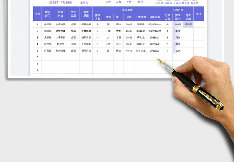 2025人事招聘需求统计表（自动统计）免费下载