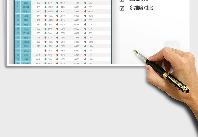 2024各省市销量同比、环比对比表exce表格免费下载