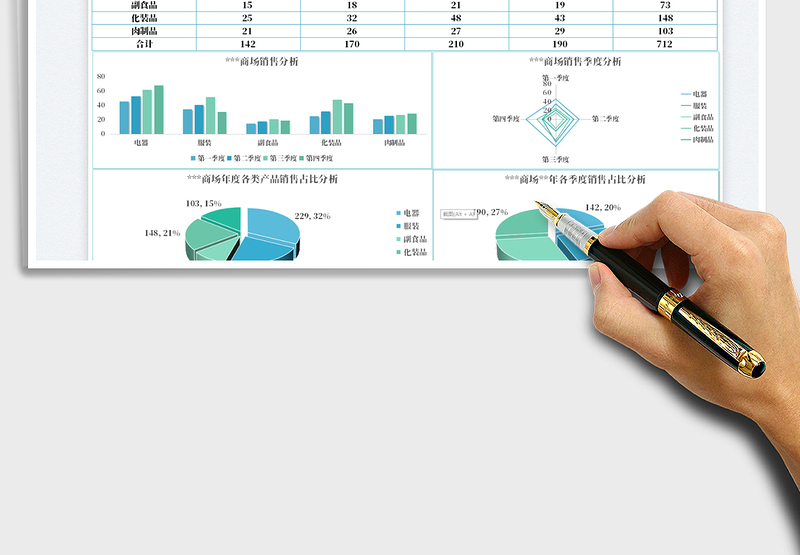 2025商场销售统计分析免费下载
