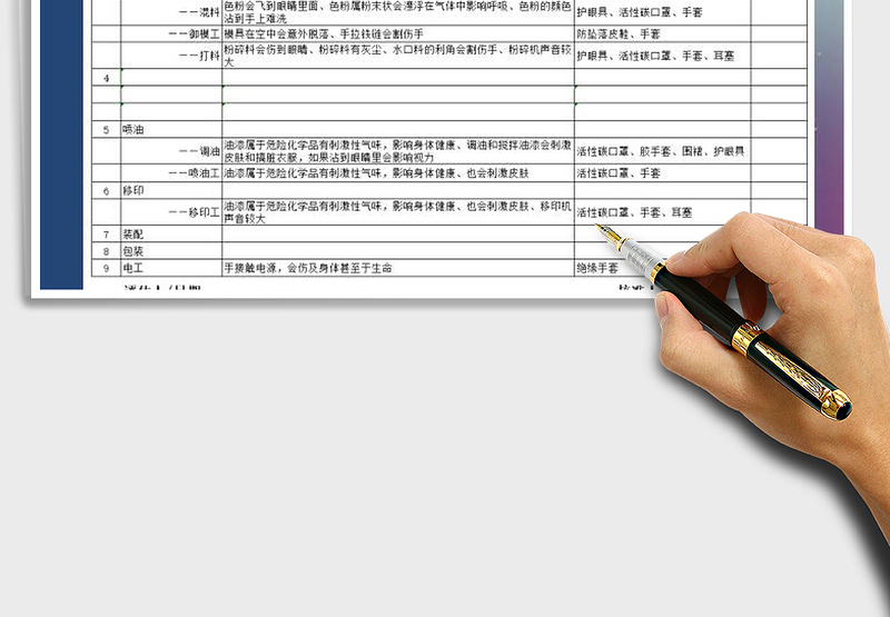 2025年工艺风险识别和评估表