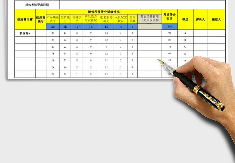 2025年供应商绩效考核结果统计分析表（自动评等级）