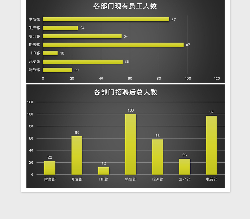 立体招聘员工统计分析表excel表格下载