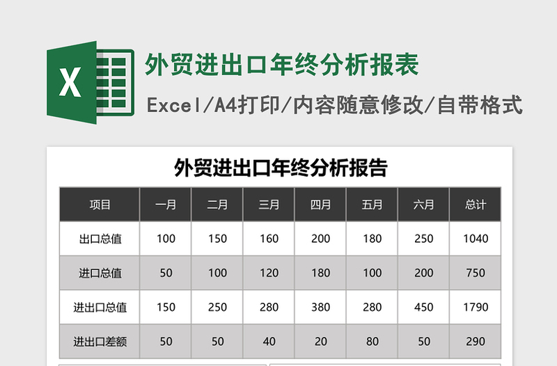 2025外贸进出口年终分析报表excel模板