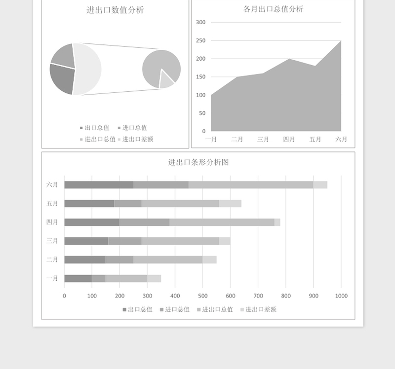 2025外贸进出口年终分析报表excel模板