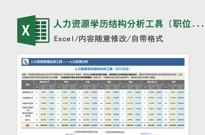 2025年人力资源学历结构分析工具（职位维度，含图表）