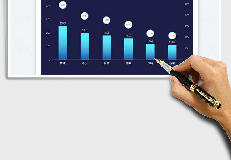 2025各品类销售对比图-组合图免费下载