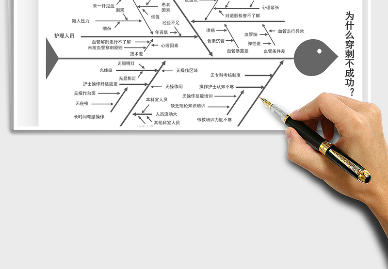 2024品管圈图表之穿刺不成功鱼骨图分析exce表格免费下载