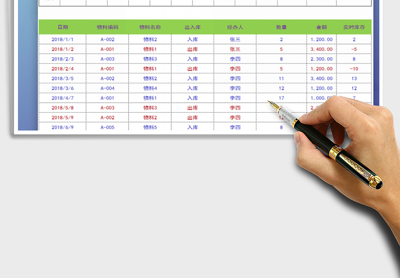 2024年出入库明细表（实时库存，每月自动统计）excel表格