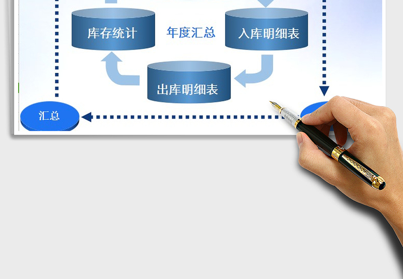 2024年进销存-出入库存管理系统
