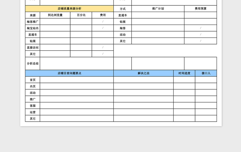 2024年电商月度运营计划与总结报表模板