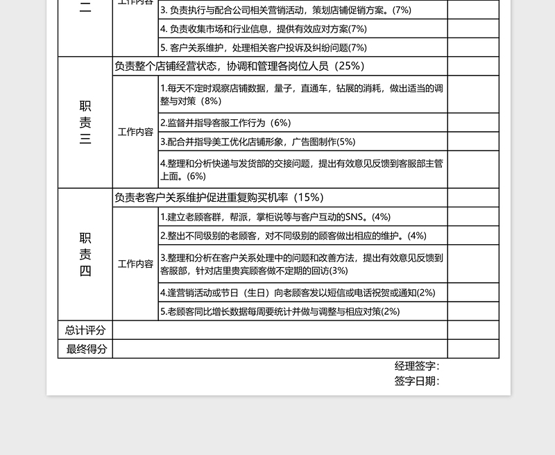 简洁网店部门运营经理绩效考核表格excel