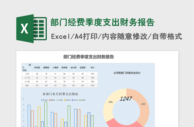 部门经费季度支出财务报告