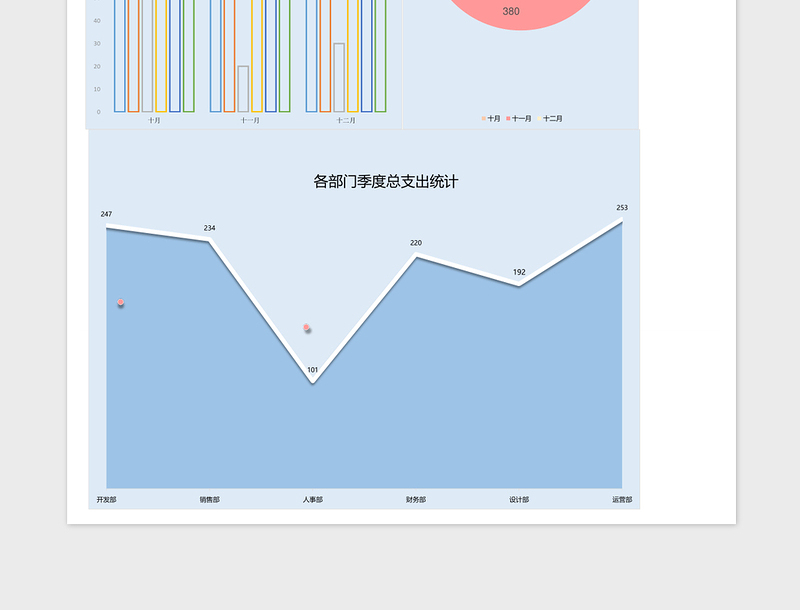 部门经费季度支出财务报告