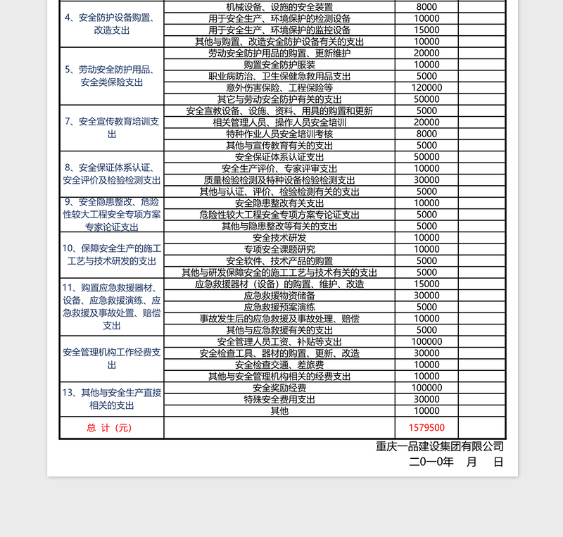 安全生产费用统计报表免费下载