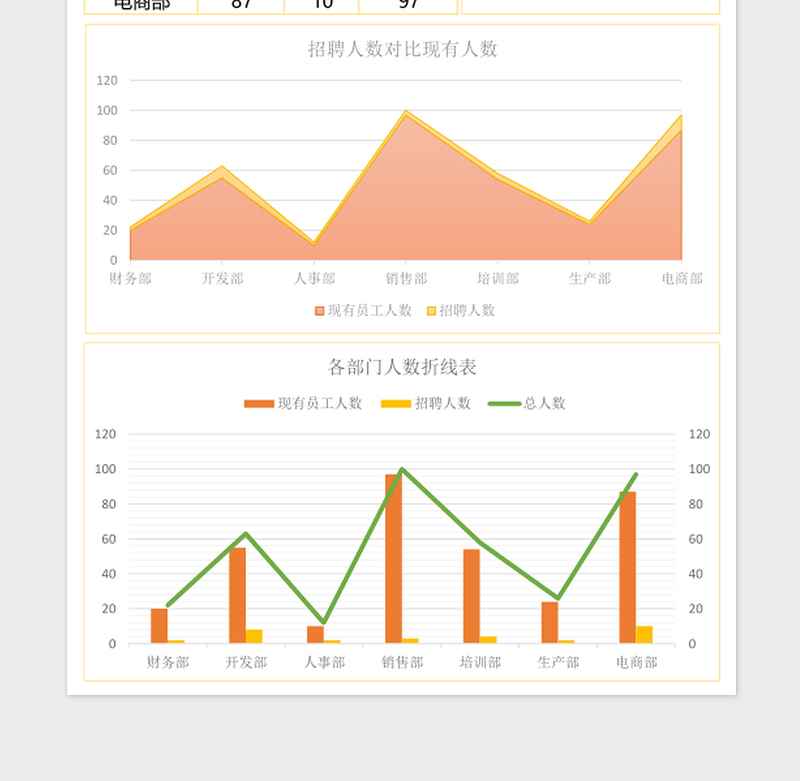 招聘员工统计表Excel表格模板