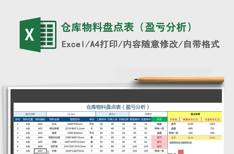 2025年仓库物料盘点表（盈亏分析）