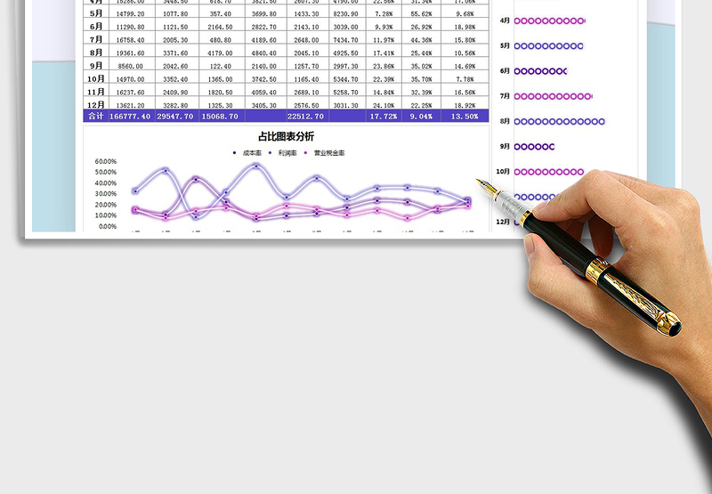 2025年财务收支费用总结分析表
