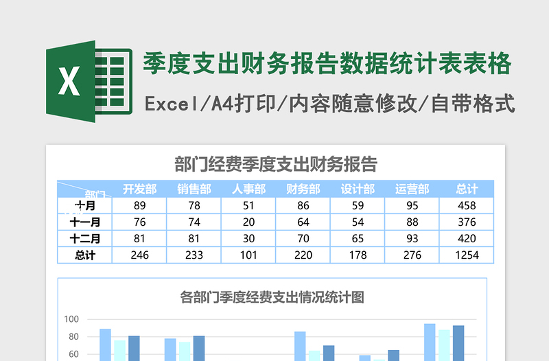 2025季度支出财务报告数据统计表Excel模板表格