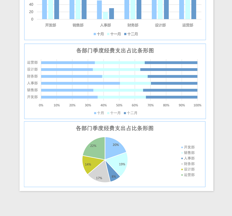 2025季度支出财务报告数据统计表Excel模板表格