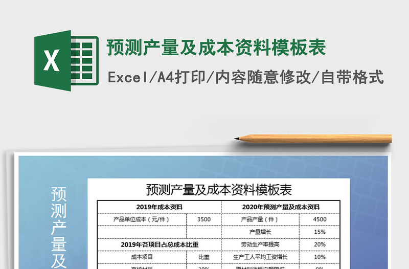 2025年预测产量及成本资料模板表