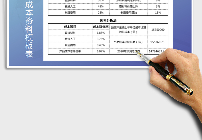 2025年预测产量及成本资料模板表