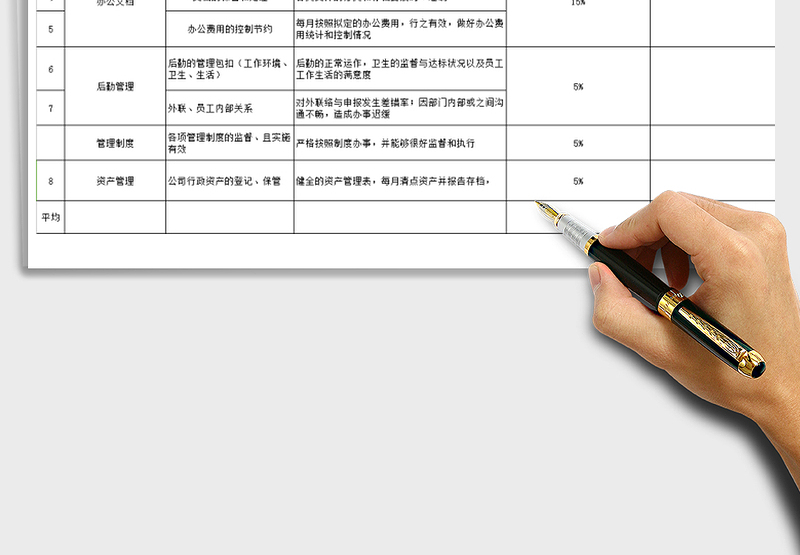 2025年月度绩效考核表-行政部