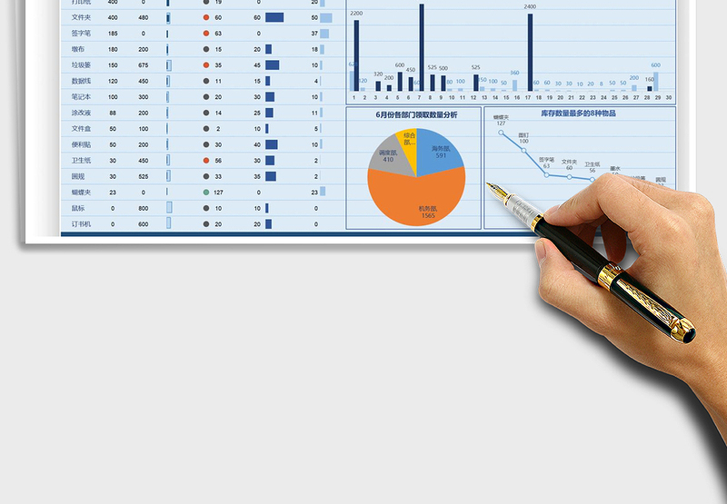2024年办公用品管理数据看板