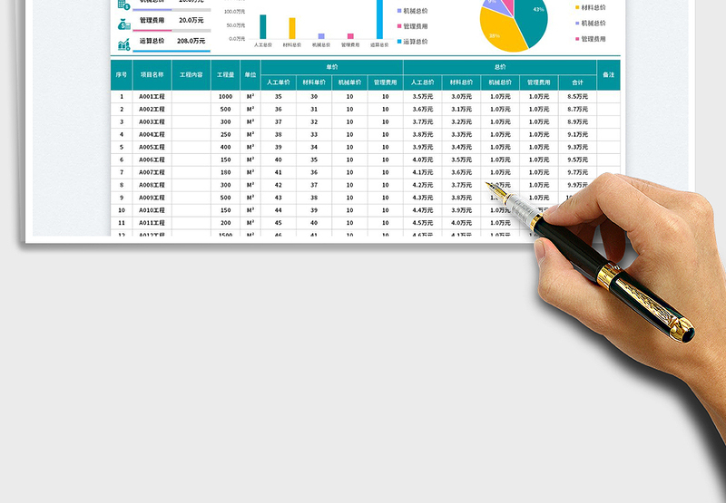 2025工程项目预算表免费下载