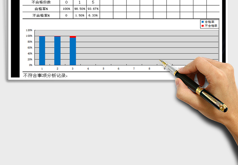 2025年工程部目标统计分析表