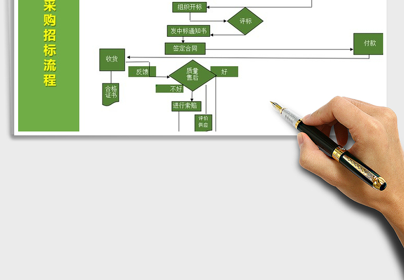 2025年公司采购招标流程
